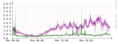 [Interfaces]: Bit rates