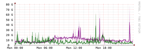 [Interfaces]: Bit rates
