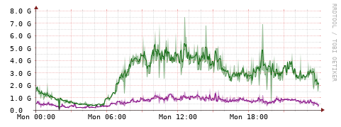 [Interfaces]: Bit rates