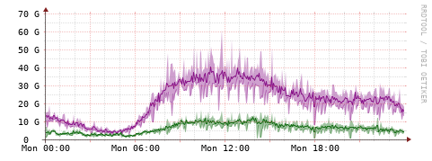 [Interfaces]: Bit rates