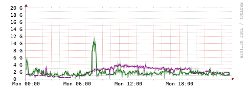 [Interfaces]: Bit rates
