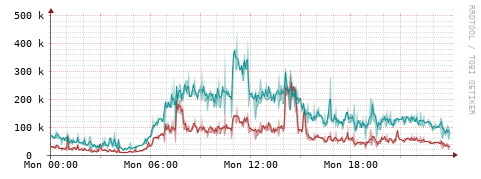 [Interfaces]: Packet rates