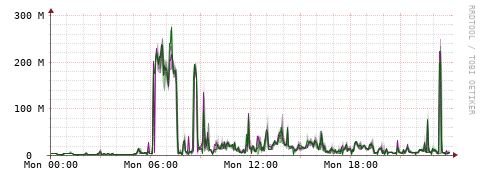 [Interfaces]: Bit rates