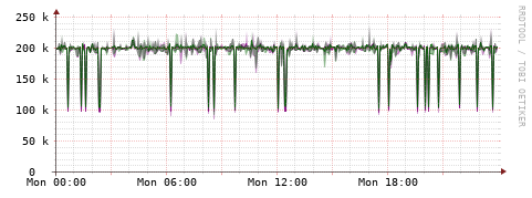 [Interfaces]: Bit rates