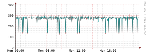 [Interfaces]: Packet rates