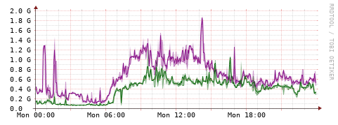 [Interfaces]: Bit rates