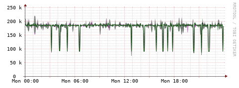 [Interfaces]: Bit rates