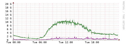 [Interfaces]: Bit rates