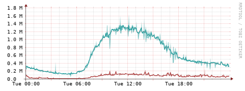 [Interfaces]: Packet rates