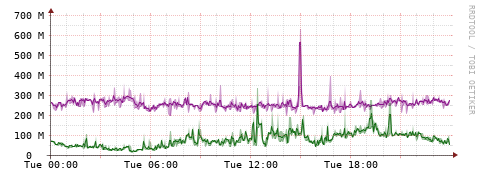 [Interfaces]: Bit rates
