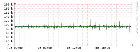 [Interfaces]: Bit rates