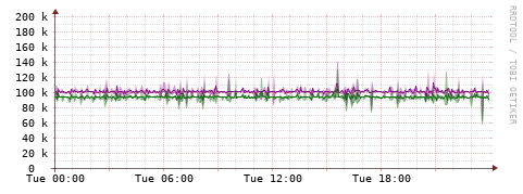 [Interfaces]: Bit rates