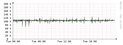 [Interfaces]: Bit rates