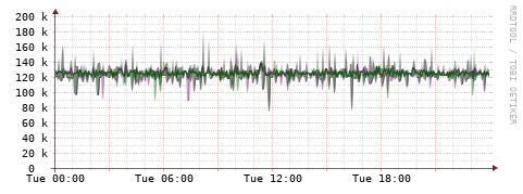 [Interfaces]: Bit rates