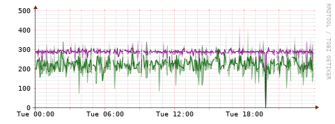 [Interfaces]: Bit rates