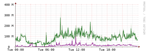 [Interfaces]: Bit rates
