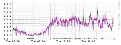 [Interfaces]: Bit rates