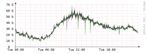 [Interfaces]: Bit rates