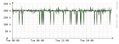 [Interfaces]: Bit rates