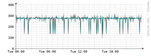 [Interfaces]: Packet rates