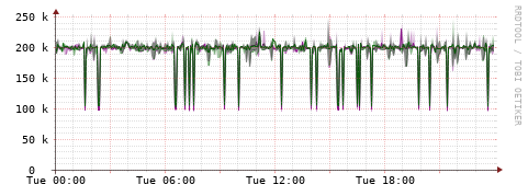 [Interfaces]: Bit rates