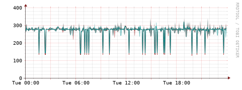 [Interfaces]: Packet rates
