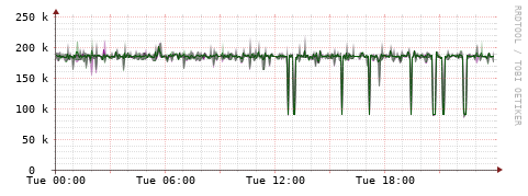 [Interfaces]: Bit rates
