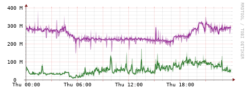 [Interfaces]: Bit rates