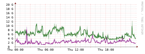 [Interfaces]: Bit rates