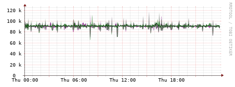 [Interfaces]: Bit rates