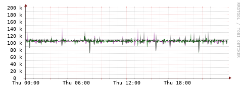 [Interfaces]: Bit rates