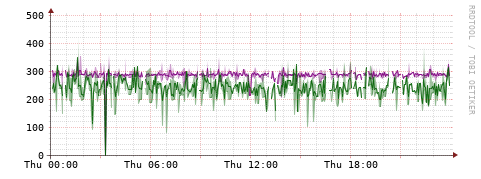 [Interfaces]: Bit rates