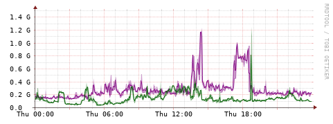 [Interfaces]: Bit rates