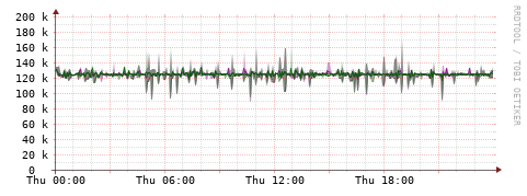[Interfaces]: Bit rates