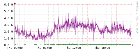 [Interfaces]: Bit rates