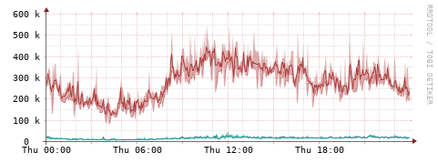 [Interfaces]: Packet rates