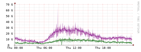 [Interfaces]: Bit rates