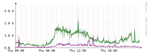 [Interfaces]: Bit rates