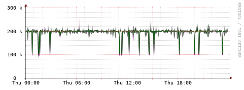 [Interfaces]: Bit rates