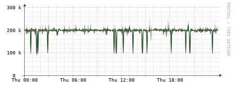 [Interfaces]: Bit rates