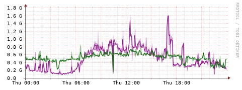 [Interfaces]: Bit rates