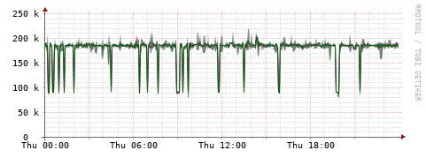 [Interfaces]: Bit rates