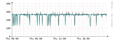 [Interfaces]: Packet rates