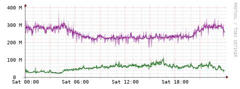 [Interfaces]: Bit rates