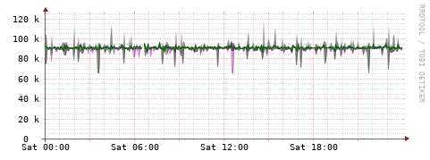 [Interfaces]: Bit rates