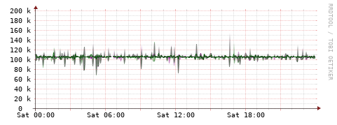 [Interfaces]: Bit rates