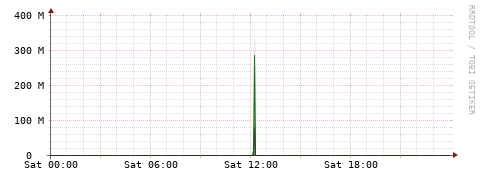 [Interfaces]: Bit rates
