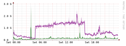 [Interfaces]: Bit rates