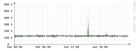 [Interfaces]: Bit rates