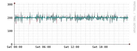 [Interfaces]: Packet rates